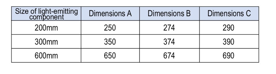 676 mm, 25 Watt, 2.100 Lux in einer Distanz von 1 Meter, M12 Steckverbinder